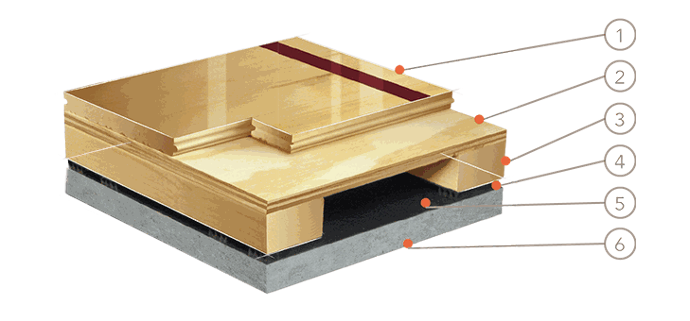 Duela de Maple Cush 1 Plus Duela de Maple Cush 1 Plus
