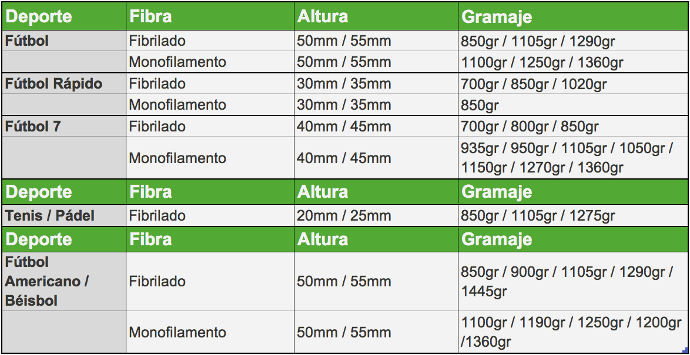 Cuadro Gramajes Cuadro Gramajes