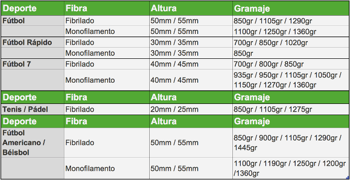 Cuadro Gramajes